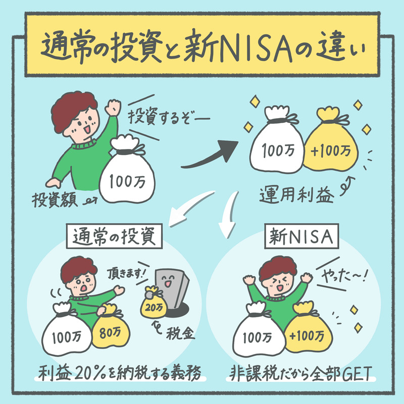 新NISA　NISA　非課税